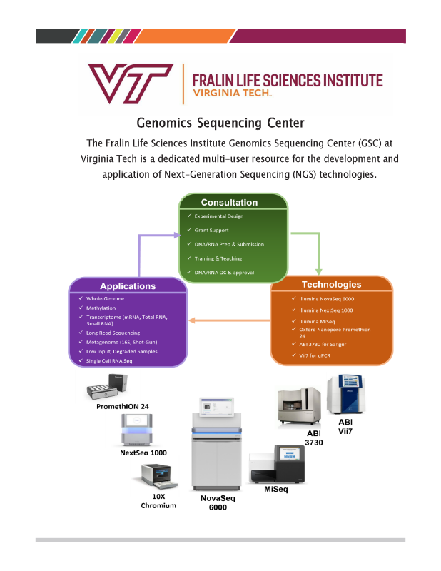 One sheet overview of the Genomics Sequencing Center