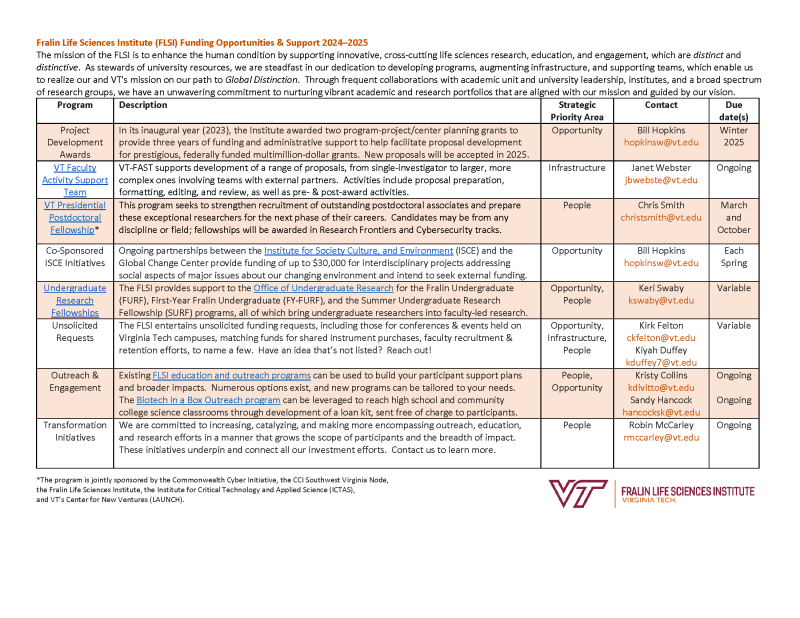 FLSI Funding Opportunities & Support 2024-2025