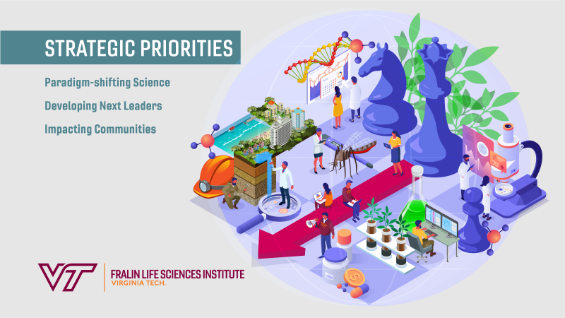 Fralin Life Sciences Institute Strategic Priorities graphic