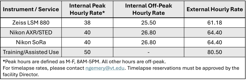 Hourly rate table stating that use of the Zeiss microscope is $38/hr for peak hours, $25.50 for off-peak, and Nikon microscopes are $40/hr for peack hours, $26.80 for off-peak. Peak hours are Monday to Friday, 8AM to 5PM. Training and facility assistance are $50/hr. External rates are $61.18/hr for the Zeiss, $64.40/hr for the Nikons, and $80.50/hr for facility assistance.